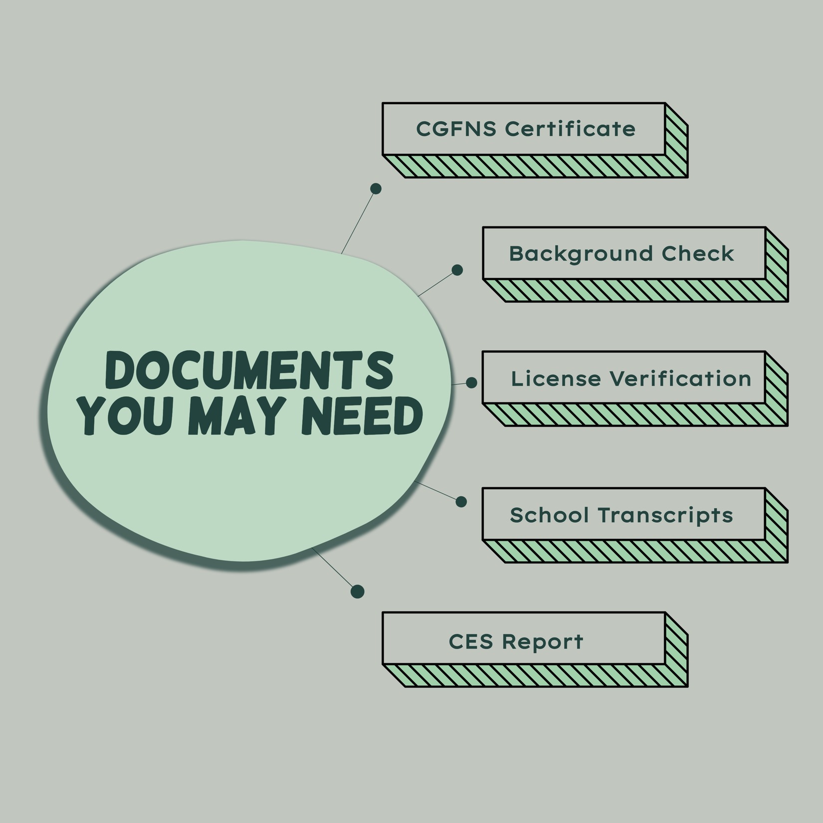 Documents required for a license application